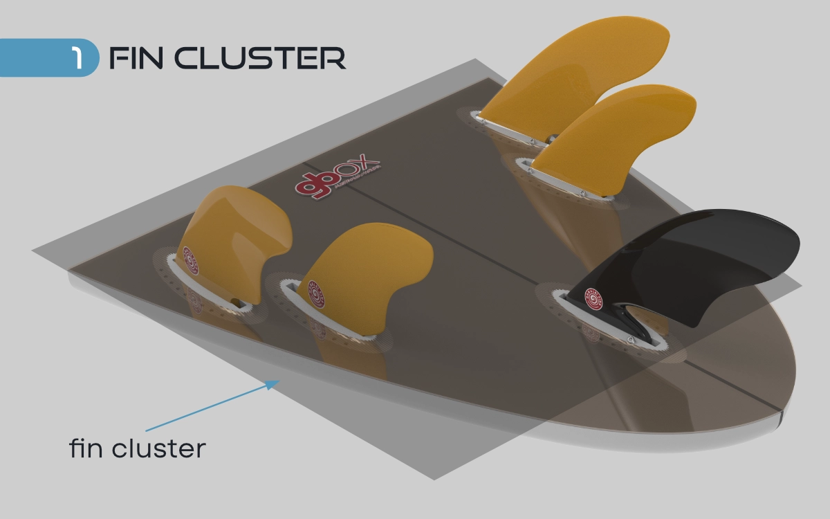 Fin Cluster