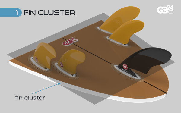 Fin Cluster