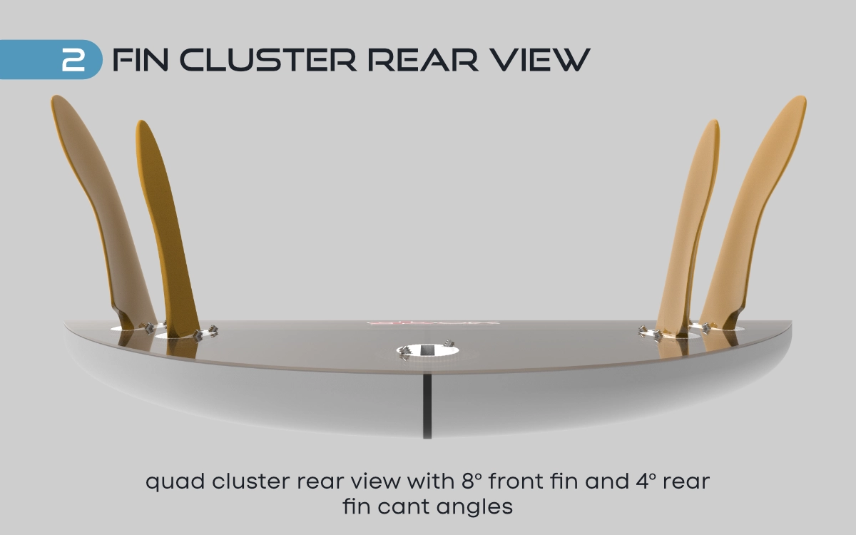 Cluster Rear View