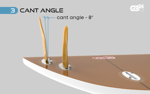 Fin Cant Angle