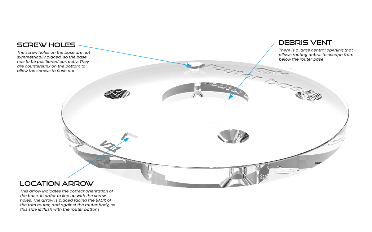 Annotated Router Base
