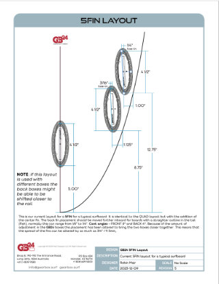 5FIN  Layout Guide