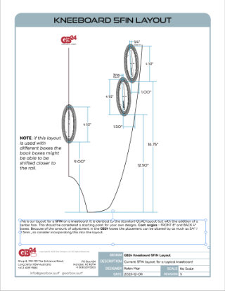 Kneeboard 5FIN Layout Guide