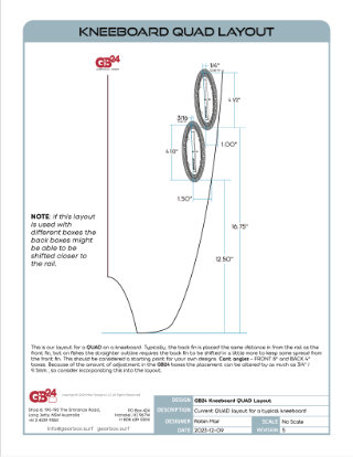 Kneeboard Quad  Layout Guide